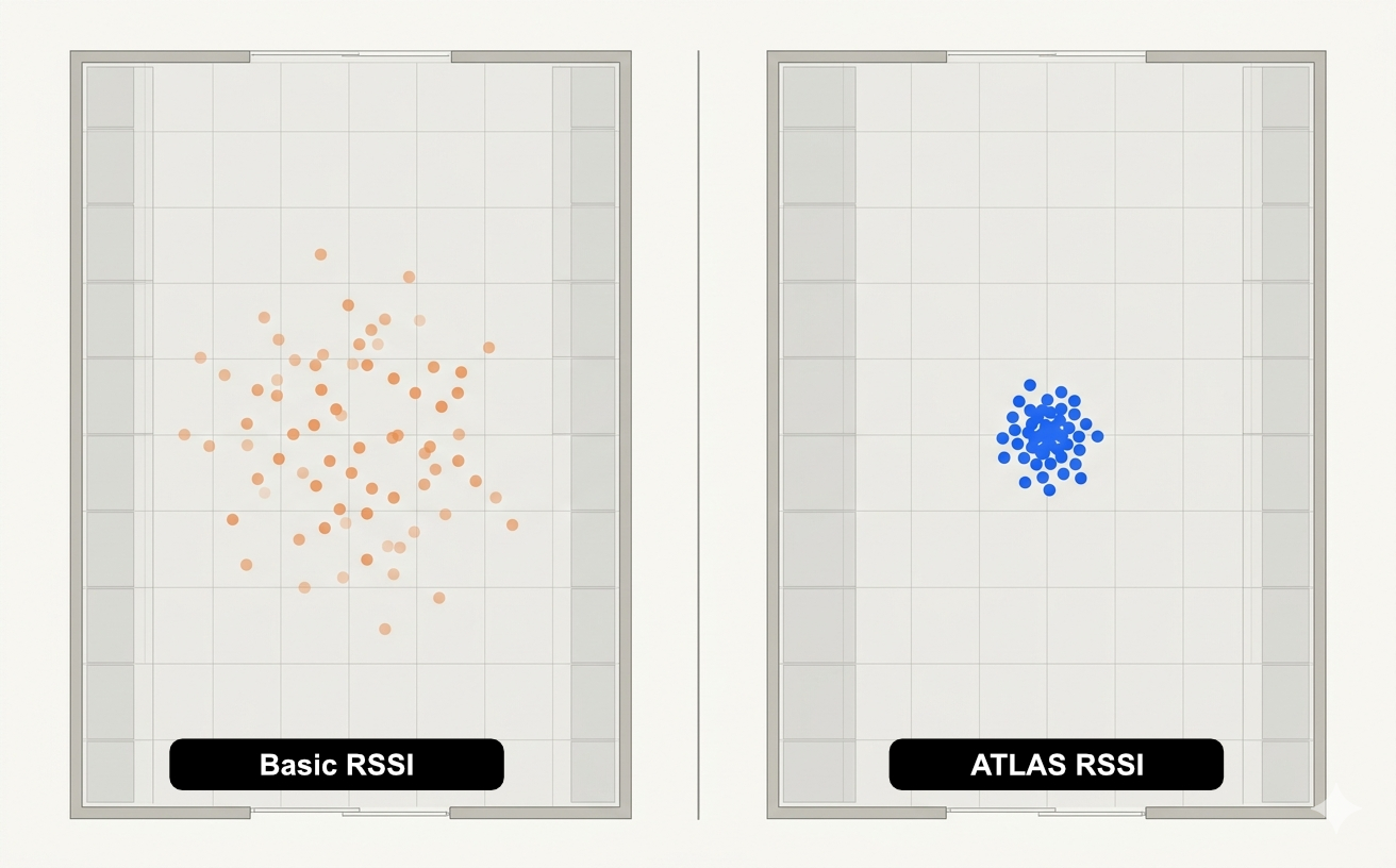 ATLASfusion Site Controller: live map, zones and asset register